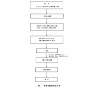 外卖大和放大食物平安风险上海监管部分发声：